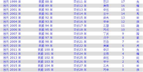 44歲屬什麼生肖|民國44年是西元幾年？民國44年是什麼生肖？民國44年幾歲？